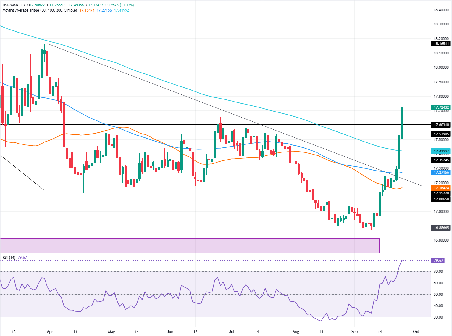 USDCAD Explained: Rate Drivers and Business FX Strategy - How to Read a USDCAD Forecast Without Being Misled