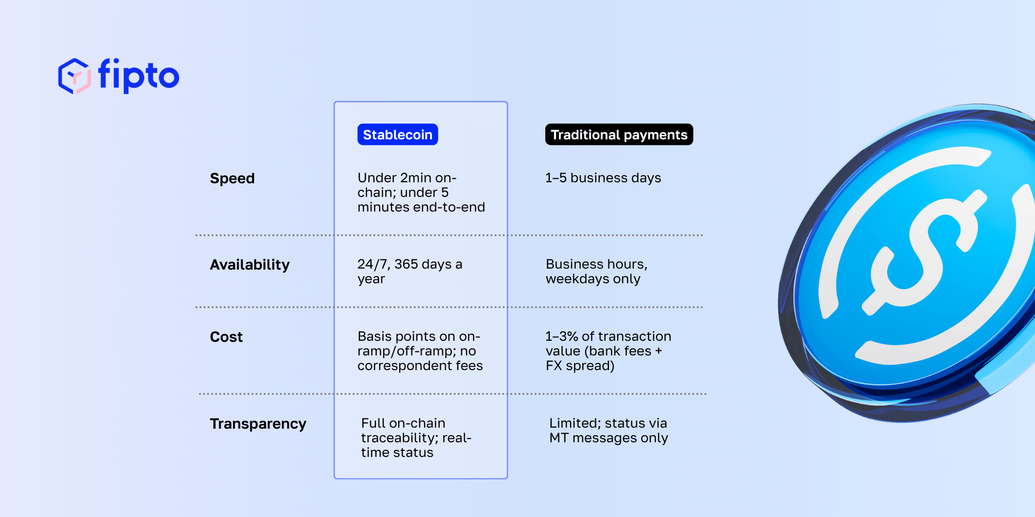 Stablecoin Corporate Payments: A 2026 Guide for Businesses - What Are Stablecoin Corporate Payments?