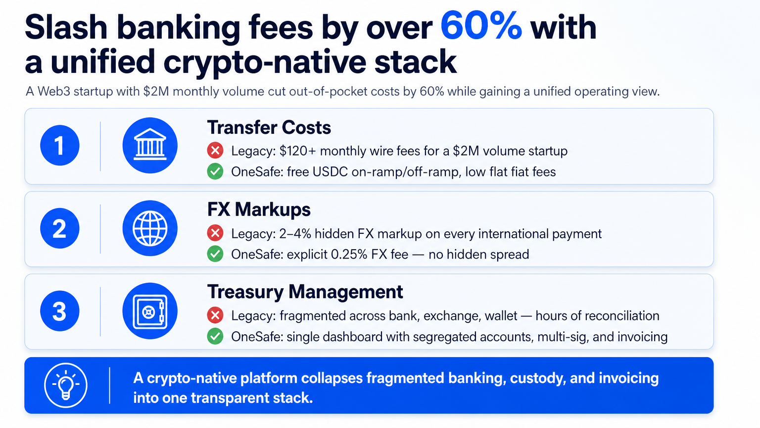 Cardfornia vs OneSafe vs Sparados: 2026 Crypto Card Comparison - OneSafe: Neo-Banking for Global and Crypto Businesses