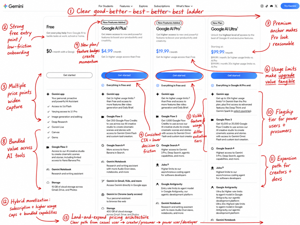 Startup Founder Crypto Card: 2026 Guide to Corporate Spending - The Real Use Cases Founders Care About