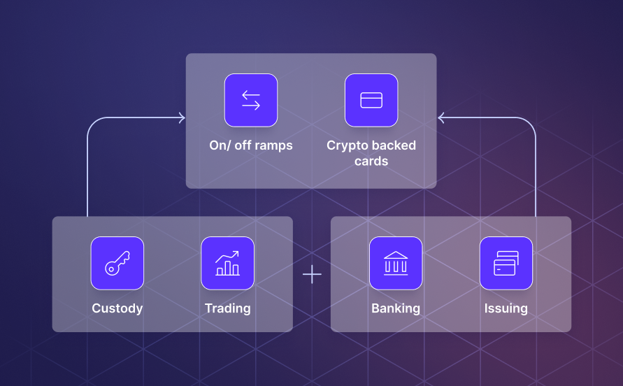 Developer Crypto Virtual Card: Build & Scale with APIs - How a Virtual Card Issuing API Works