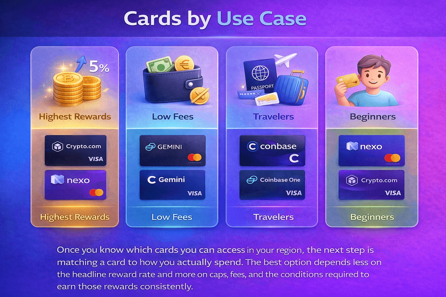 Cardfornia vs Reap vs Banxe: 2026 Crypto Card Comparison - Quick comparison at a glance