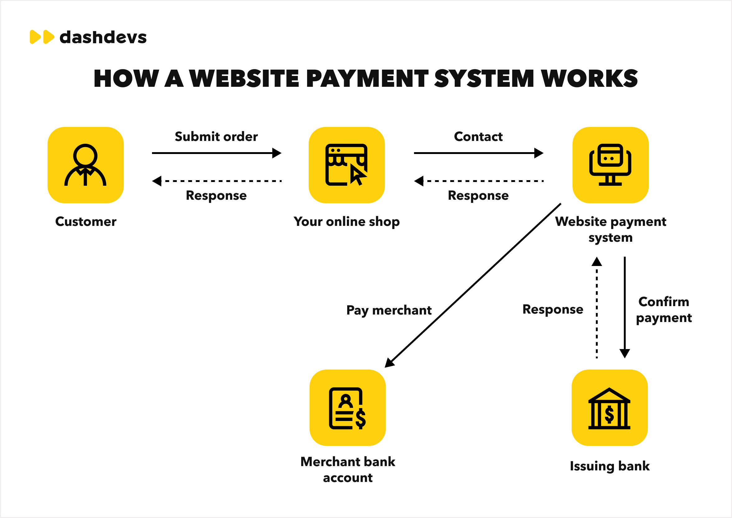Crypto Card for SaaS Procurement: 2026 Business Guide - How a crypto card works for SaaS subscriptions