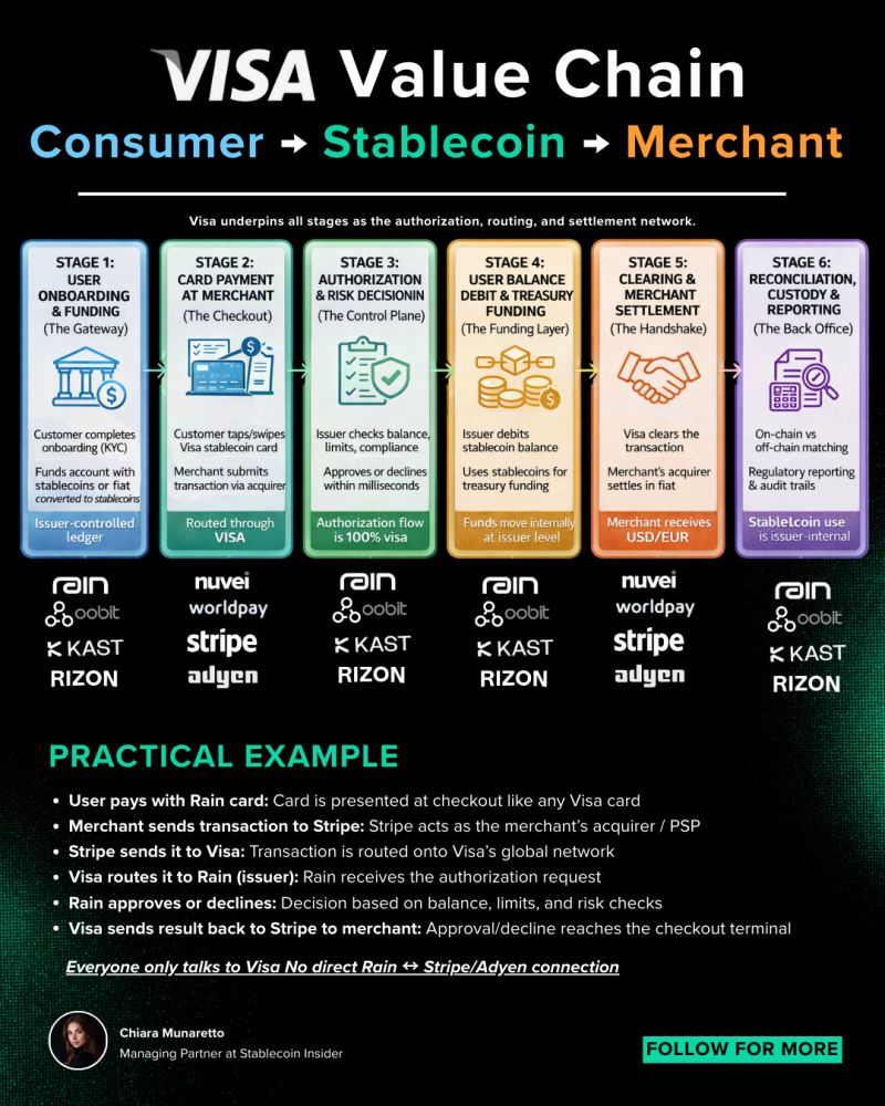 Corporate Travel Stablecoin Cards: How They Work in 2026 - What Is a Corporate Travel Stablecoin Card?