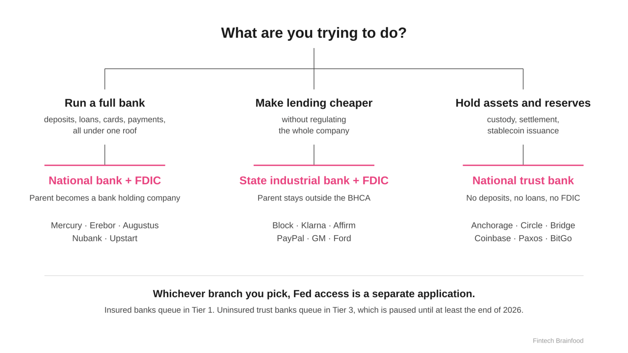 Crypto Card for AI Subscriptions: 2026 Business Guide - What to Check Before Choosing a Provider