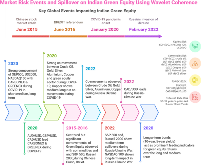 USDCAD Explained: Rate Drivers and Business FX Strategy - Why USDCAD Moves: The Core Drivers