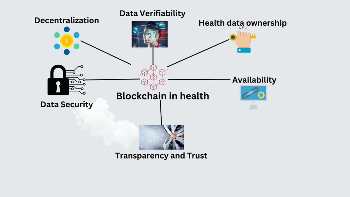 Crypto Trading Explained: How It Works in 2026 - How Crypto Markets Work