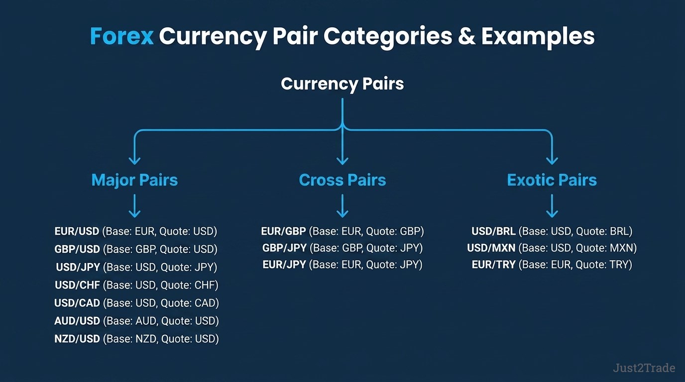 USDCAD Explained: Rate Drivers and Business FX Strategy - What USDCAD Actually Means