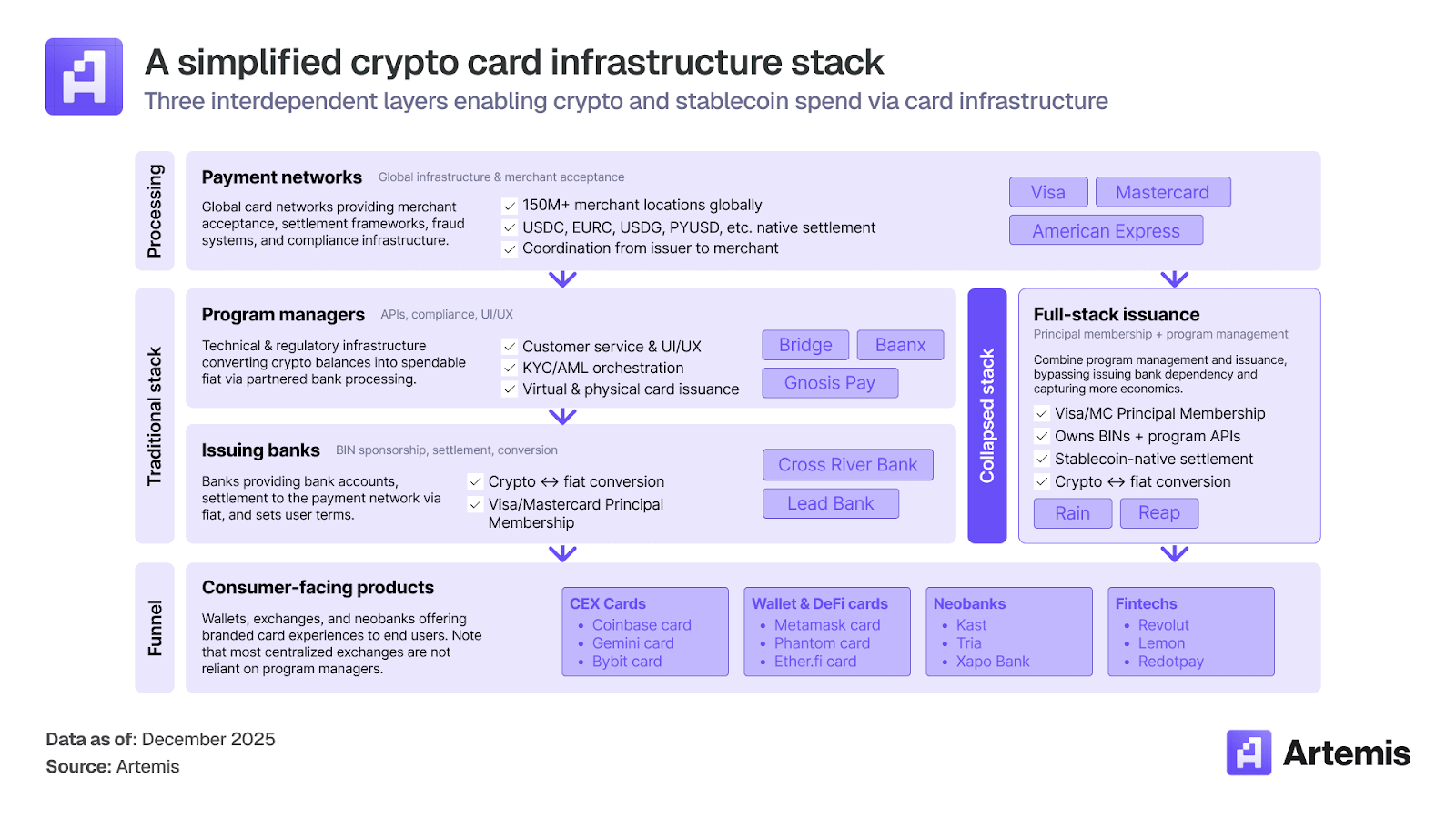 Digital Advertising with Crypto Cards: Pay Ads Using USDT - What Is a Crypto Card for Digital Advertising?