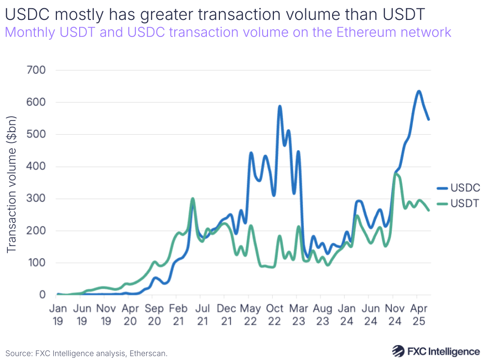 Circle Stablecoin Explained: USDC, EURC & Business Use - Why Businesses Hold and Spend Circle Stablecoins