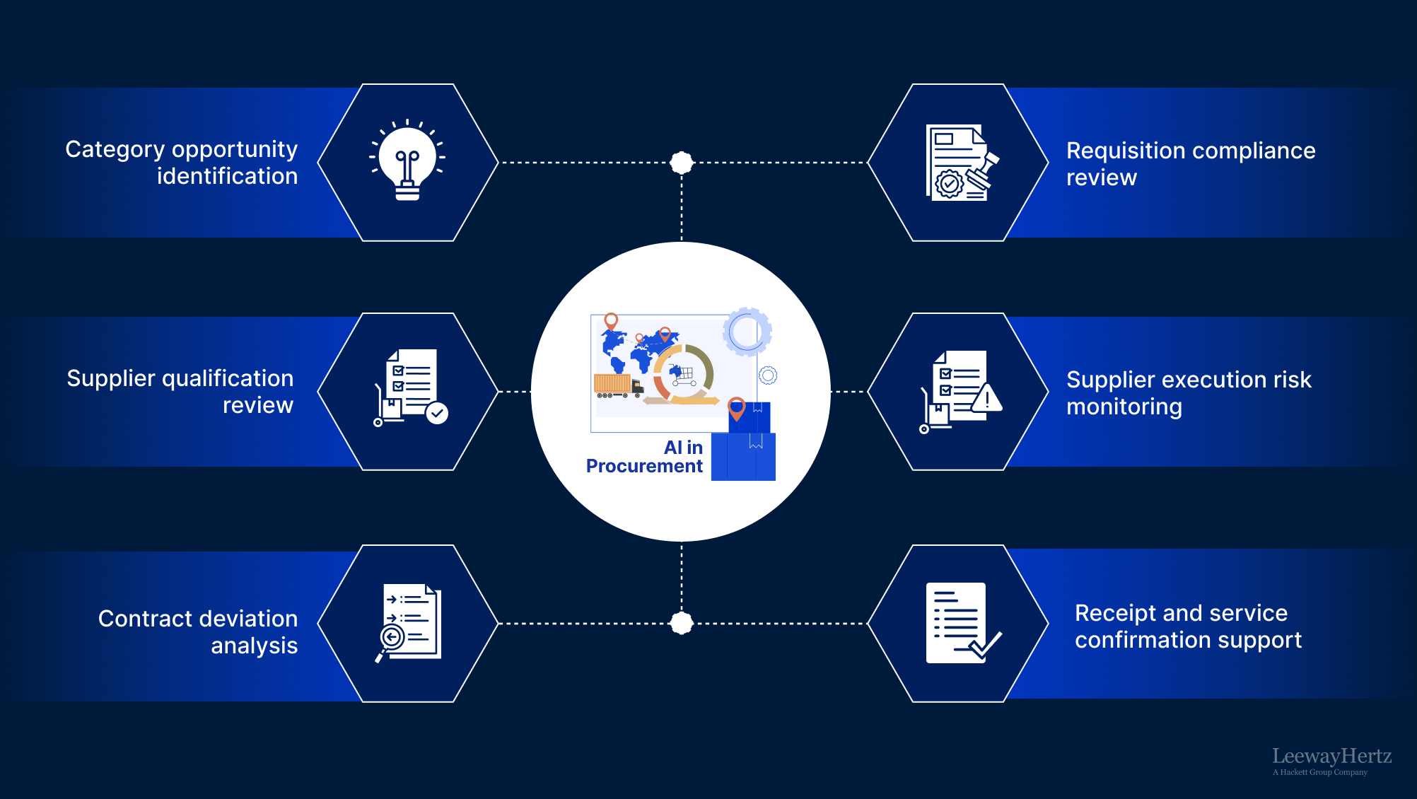 Instant Crypto Card Issuance: How It Works in 2026 - The Issuance Pipeline, Step by Step