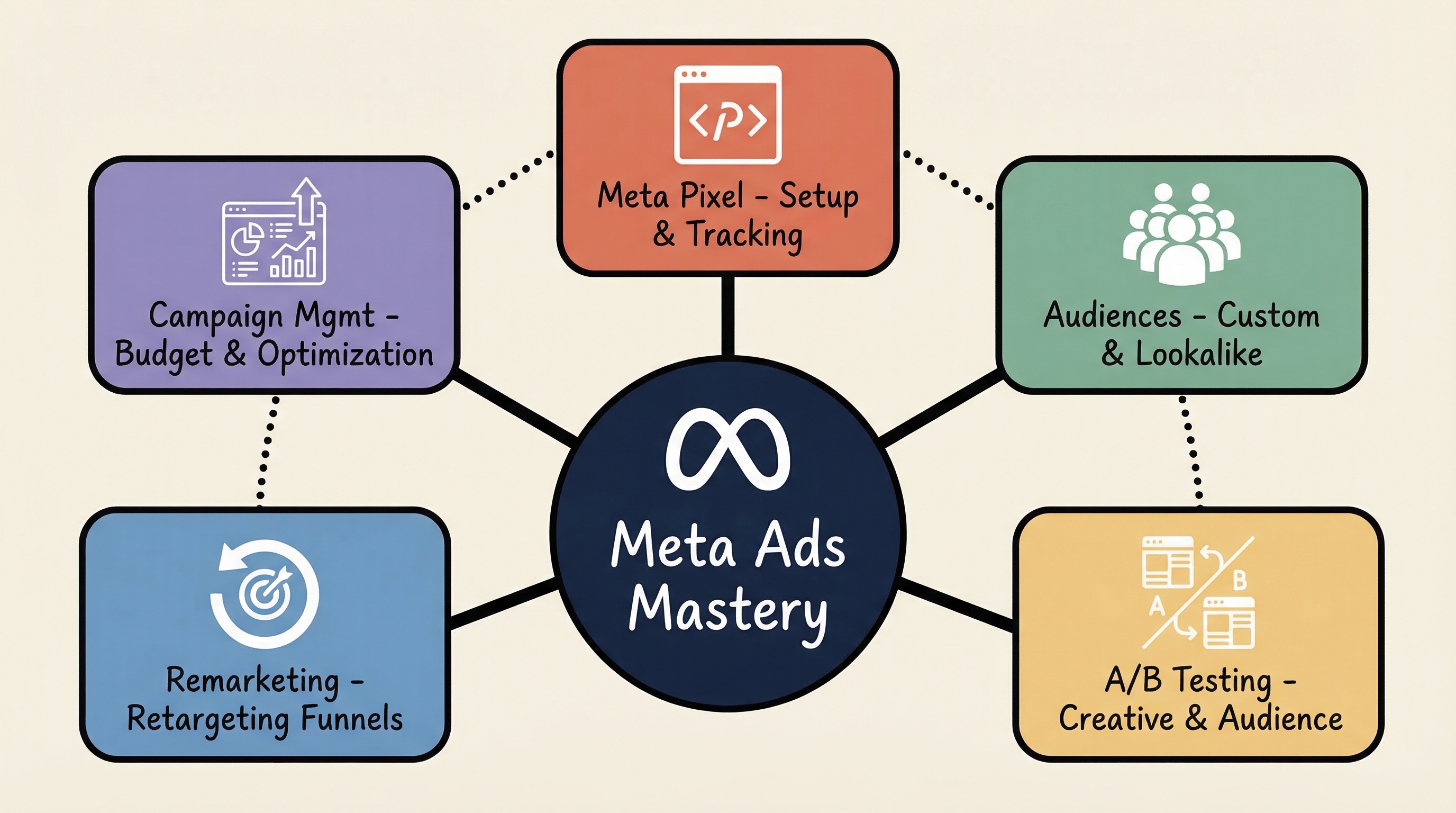 Crypto Card for Ad Spend: Pay Meta, Google & TikTok Ads with USDT - Why Ad Platforms Are Hard on Payment Methods