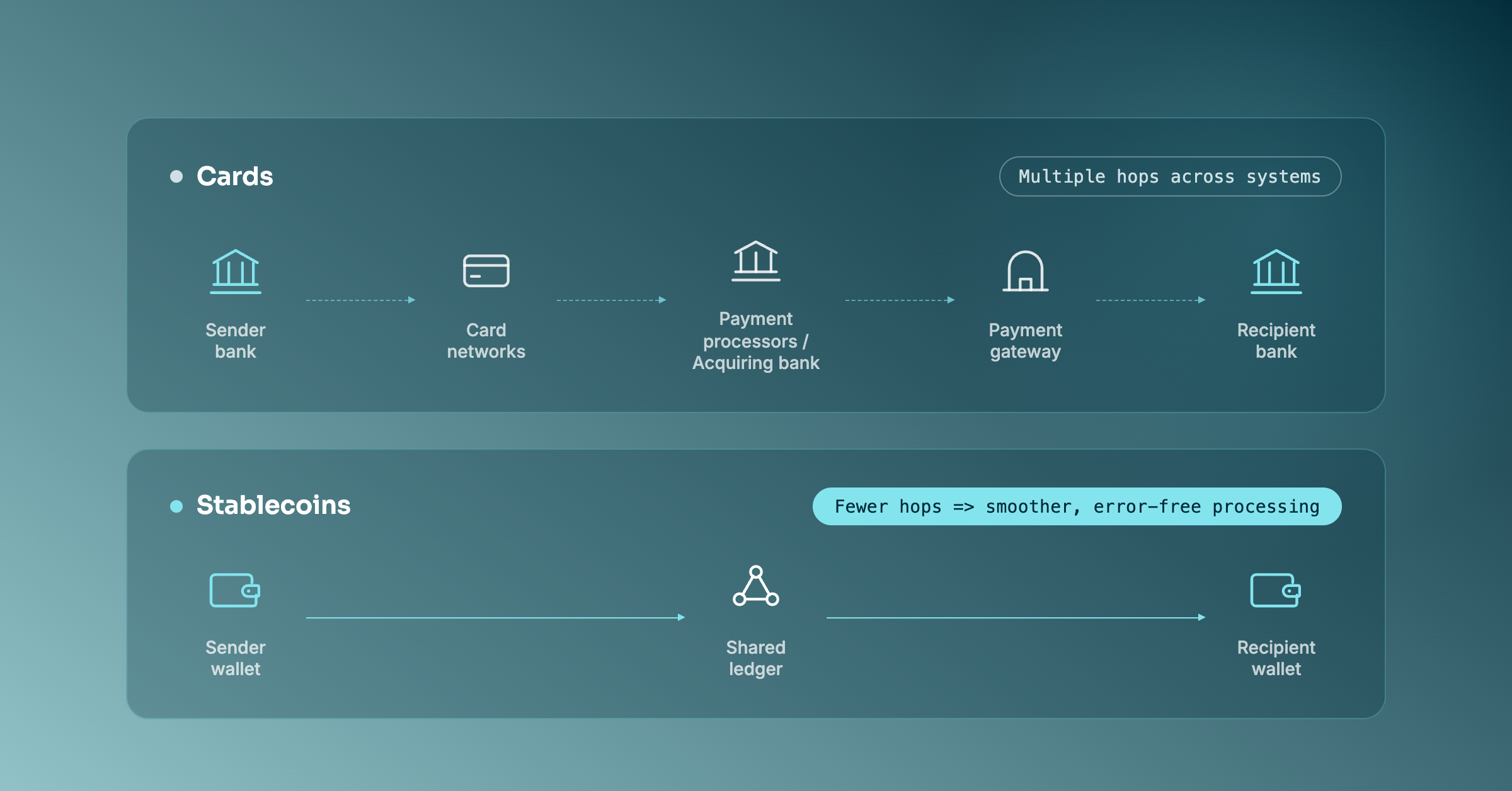 Notion Subscription with a Crypto Card: 2026 Business Guide - How a Crypto Card Fits In