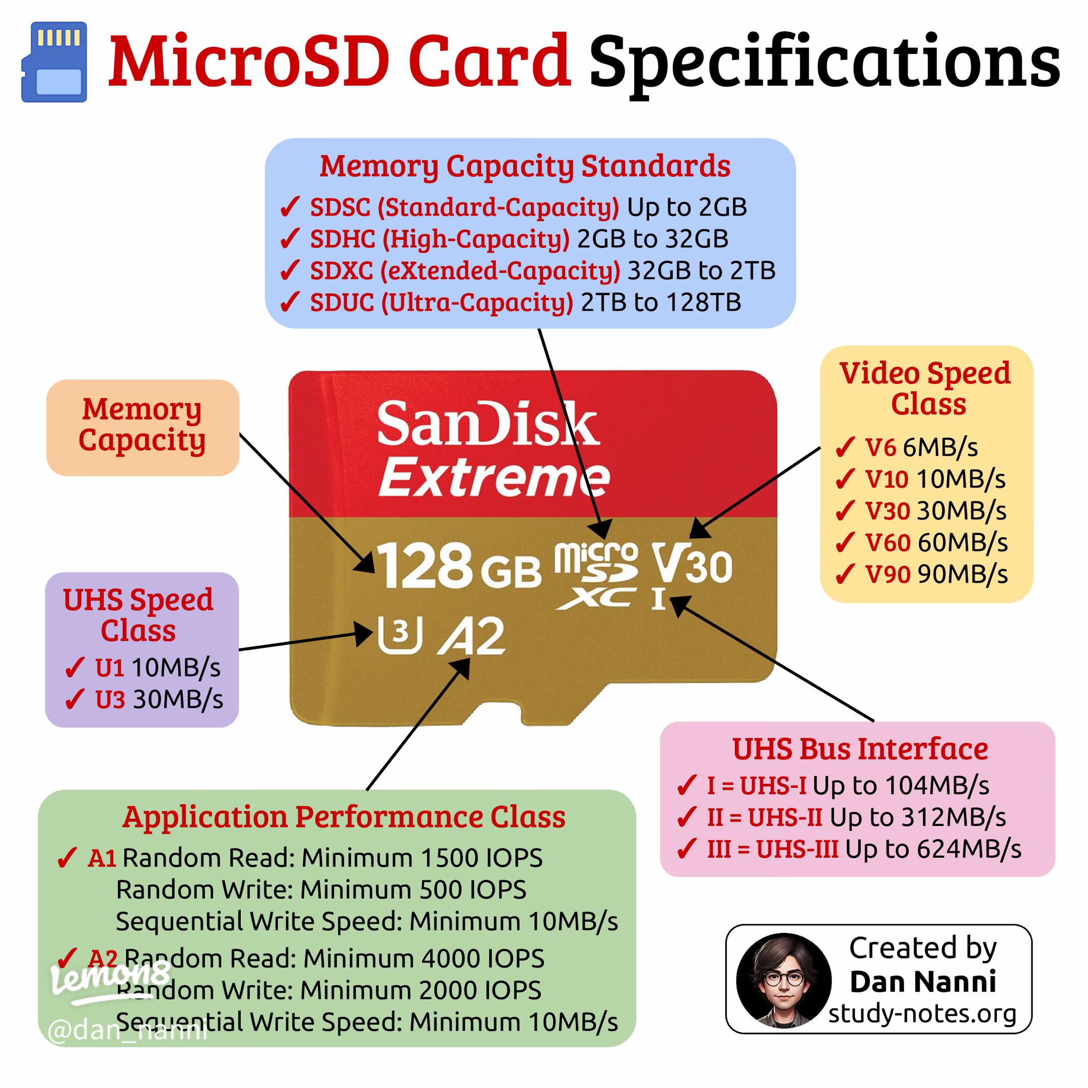 Cardfornia vs Banqa: Crypto Corporate Card or Self-Custody? - Cardfornia at a glance: a corporate spending stack