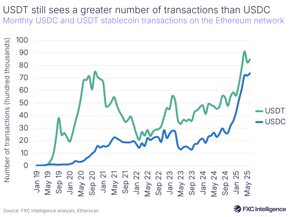 USDC Coin Explained: How the Digital Dollar Works in 2026 - Why Businesses Use USDC