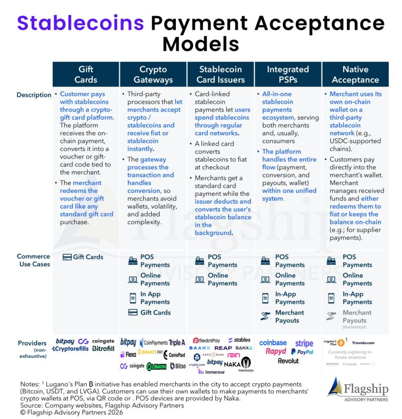 Crypto Prepaid Cards: The Complete 2026 Business Guide - Popular Crypto Prepaid Card Options in 2026