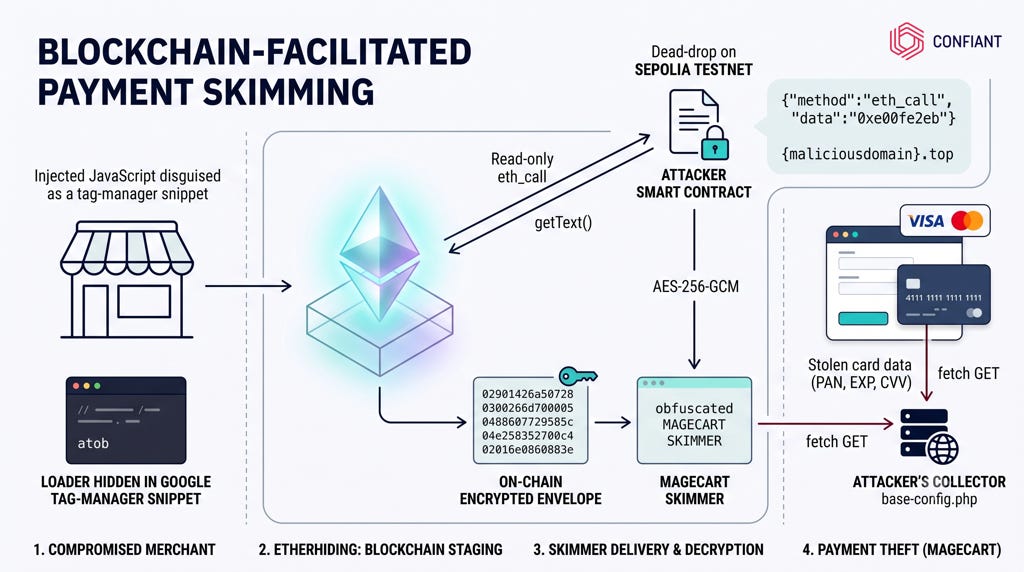 Corporate Crypto Payment Cards: 2026 Business Guide - How the payment flow works