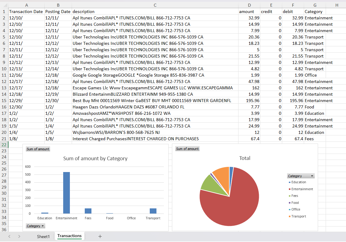 How to Segregate Spending by Card for Smarter Budgeting - How to Set Up a Card Segregation System