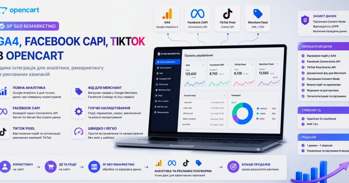 Огляд TikTok 2026: переваги, недоліки, функції та вердикт