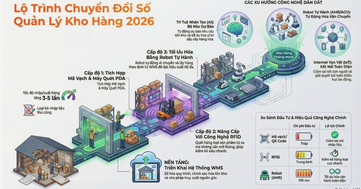 AdsPower vs Incogniton: Trình duyệt chống phát hiện nào thắng trong năm 2026?