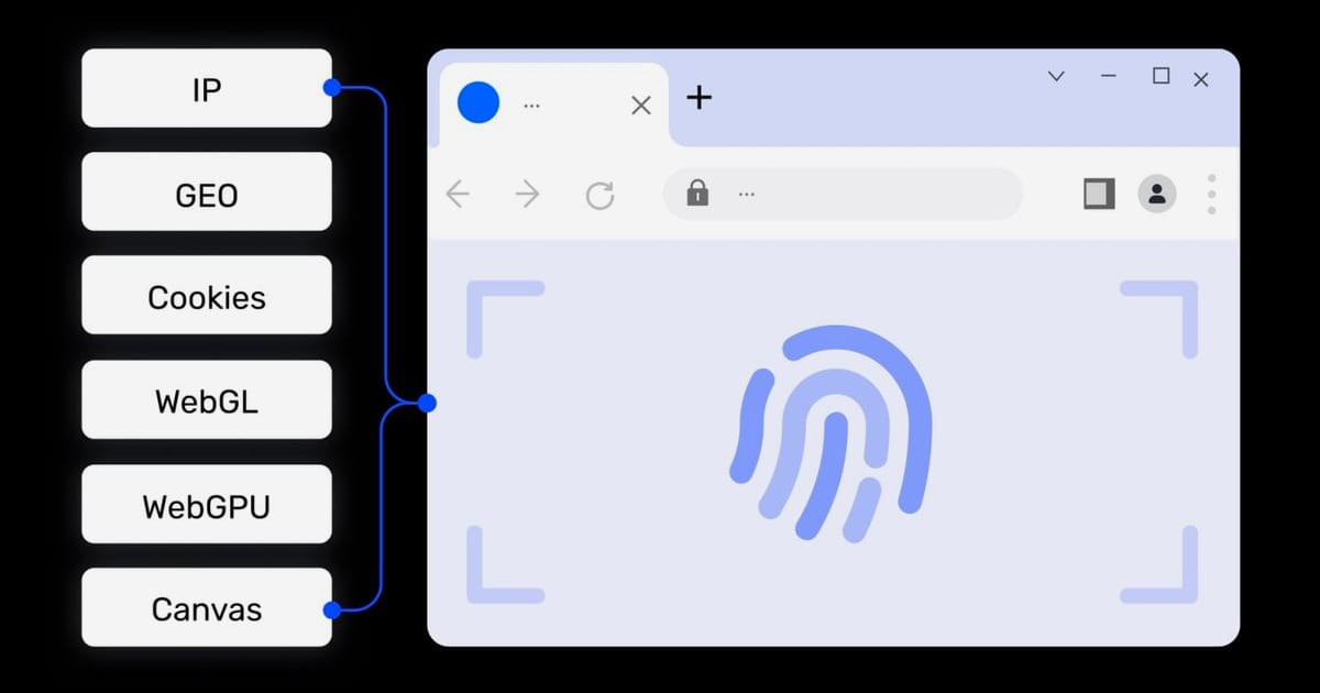 How to Use AdsPower Fingerprint Browser with Proxyrack
