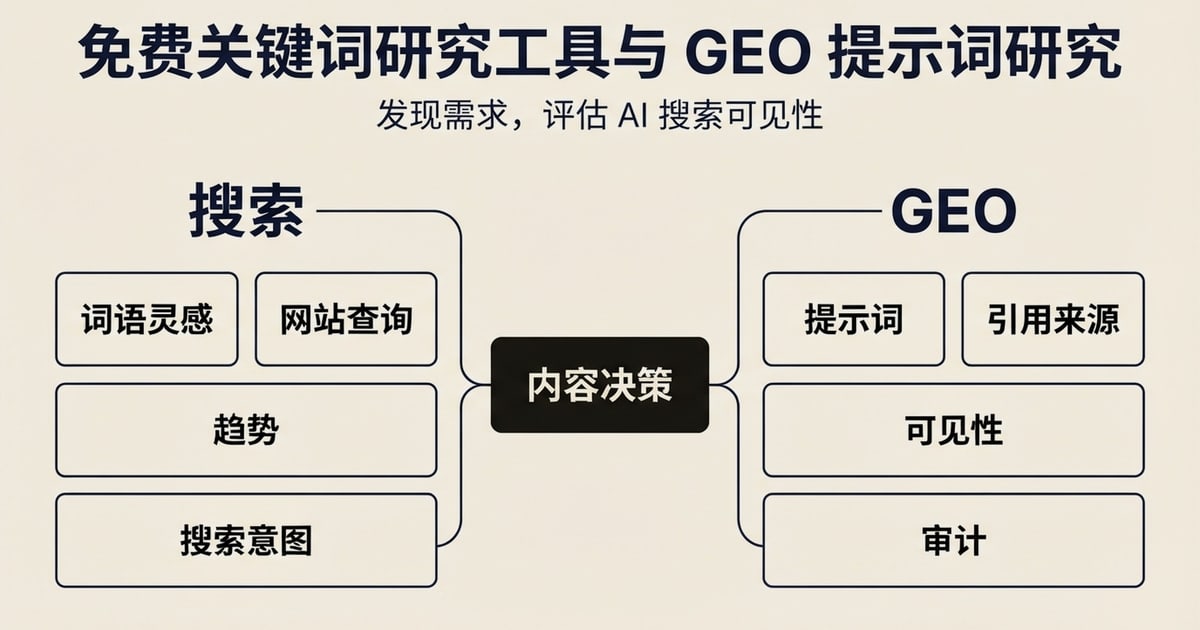 AI可见性：如何被AI搜索引擎引用