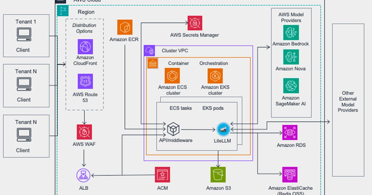 Multi-Provider AI: Gateways, Architecture & 2026 Guide