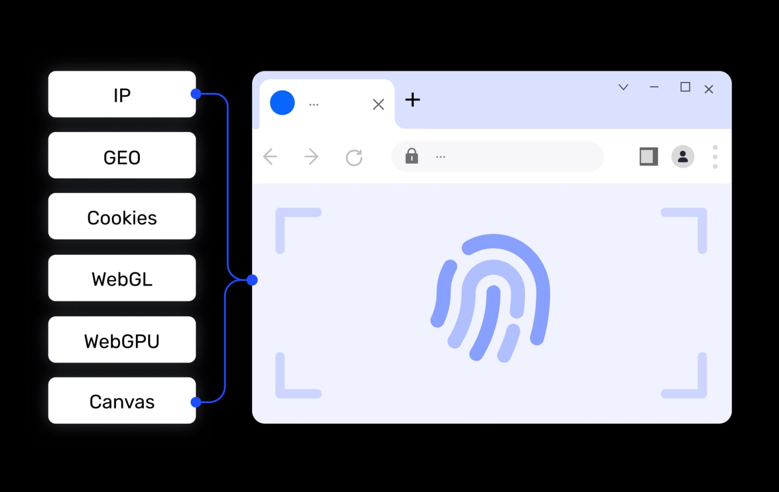 What Is 2Captcha? A Complete Guide to the CAPTCHA Solving Service product interface and feature overview