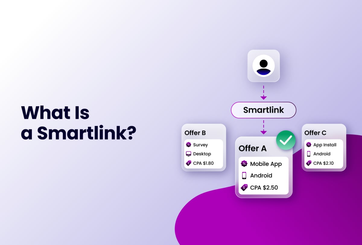 Incogniton product interface