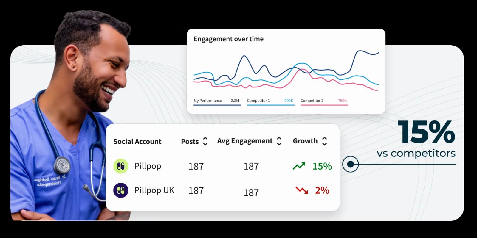 Hootsuite product interface