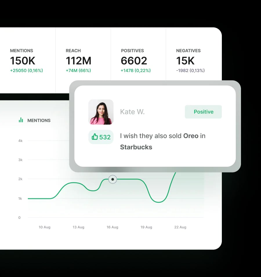 Brand24 product interface