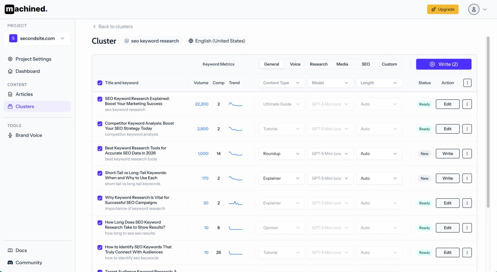 Automated Keyword Research & Discovery