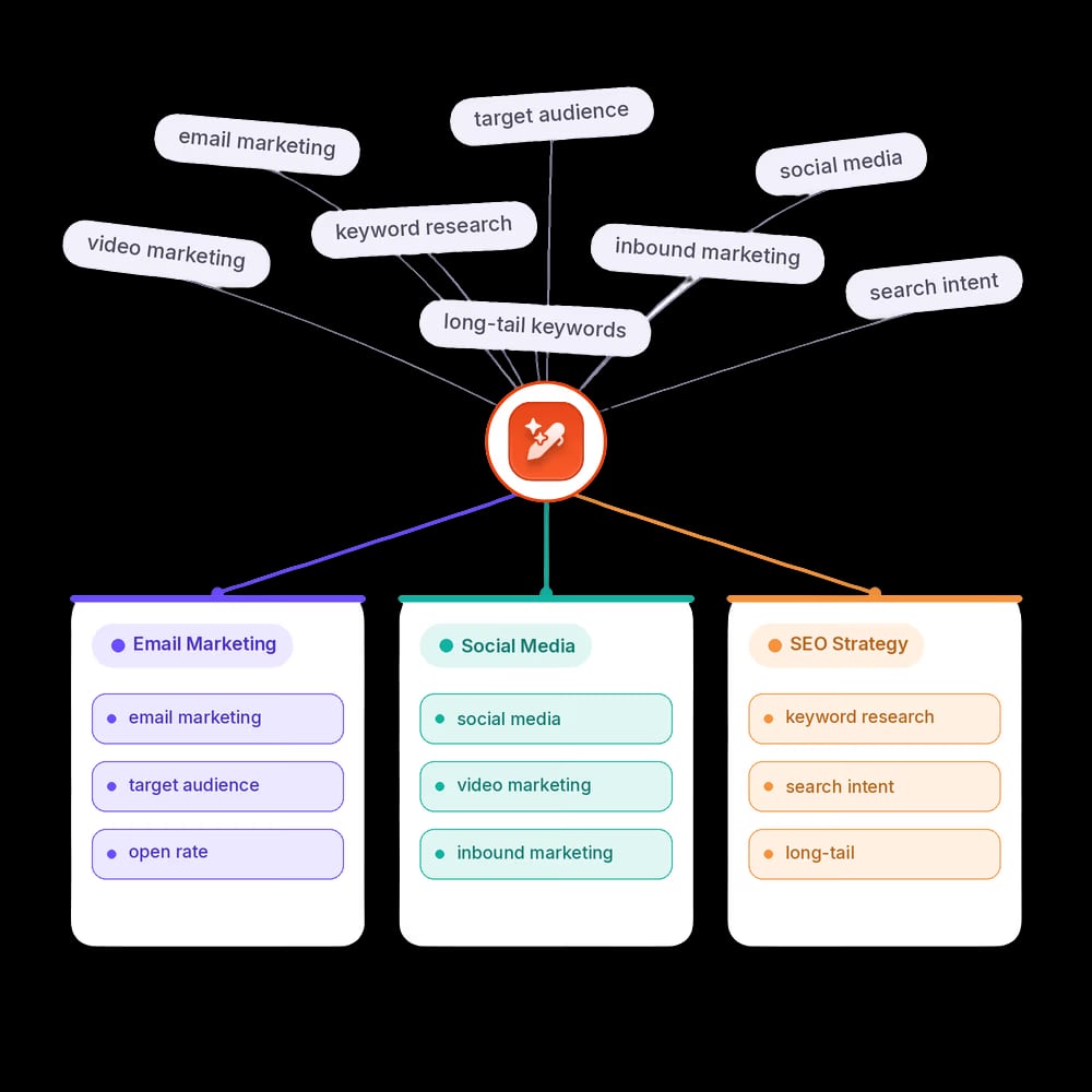Contentpen product interface