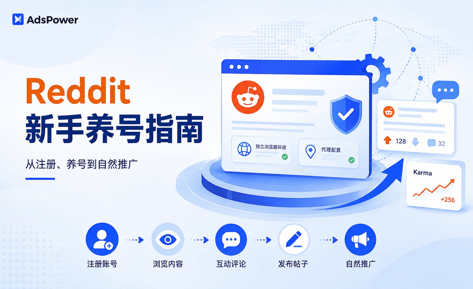 Reddit 新手养号的正确教程:从注册、稳定发帖到产品植入