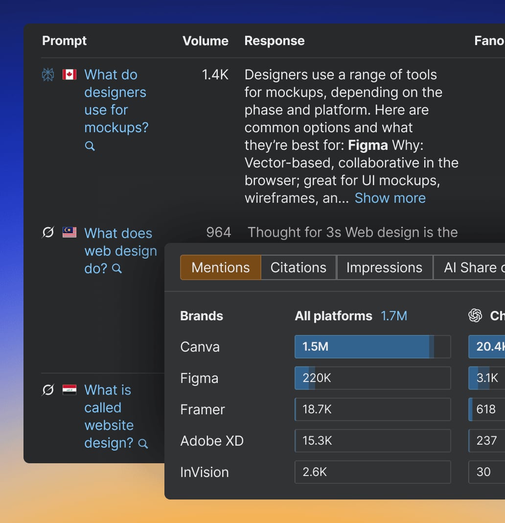 Brand Radar showing AI visibility across prompts and platforms