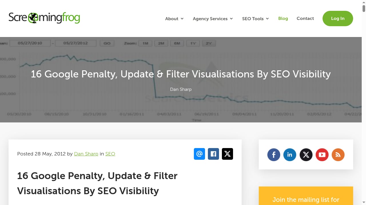 First viewport screenshot of 16 Google Penalty, Update & Filter Visualisations By SEO Visibility - Screaming Frog